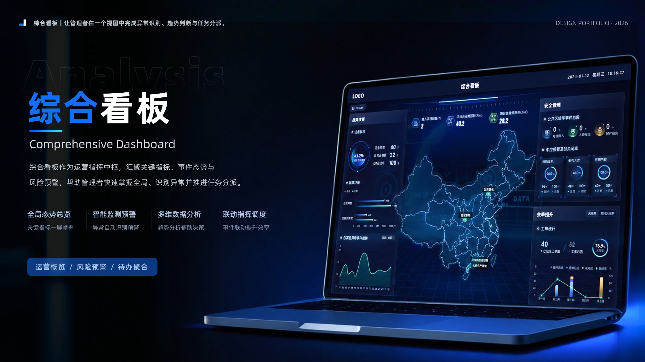 企业级运营平台 UX/UI 设计 · 综合运营看板