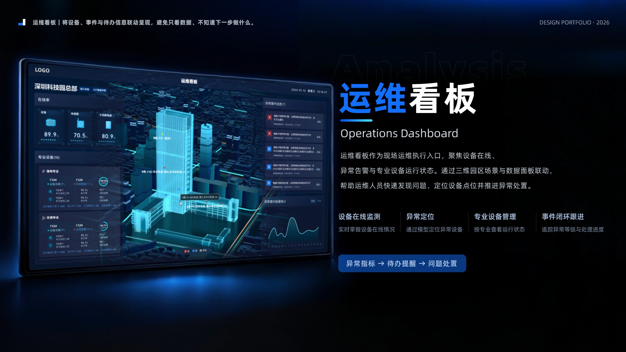 企业级运营平台 UX/UI 设计 · 运维监控看板