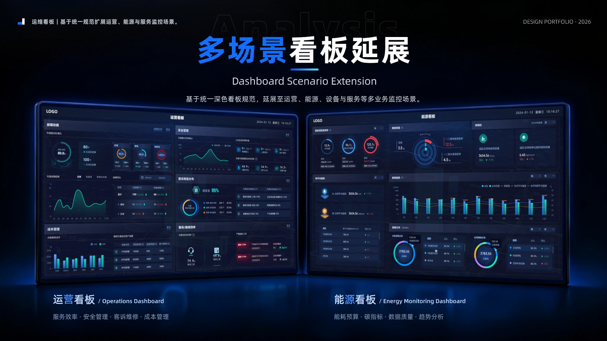 企业级运营平台 UX/UI 设计 · 多场景看板延展