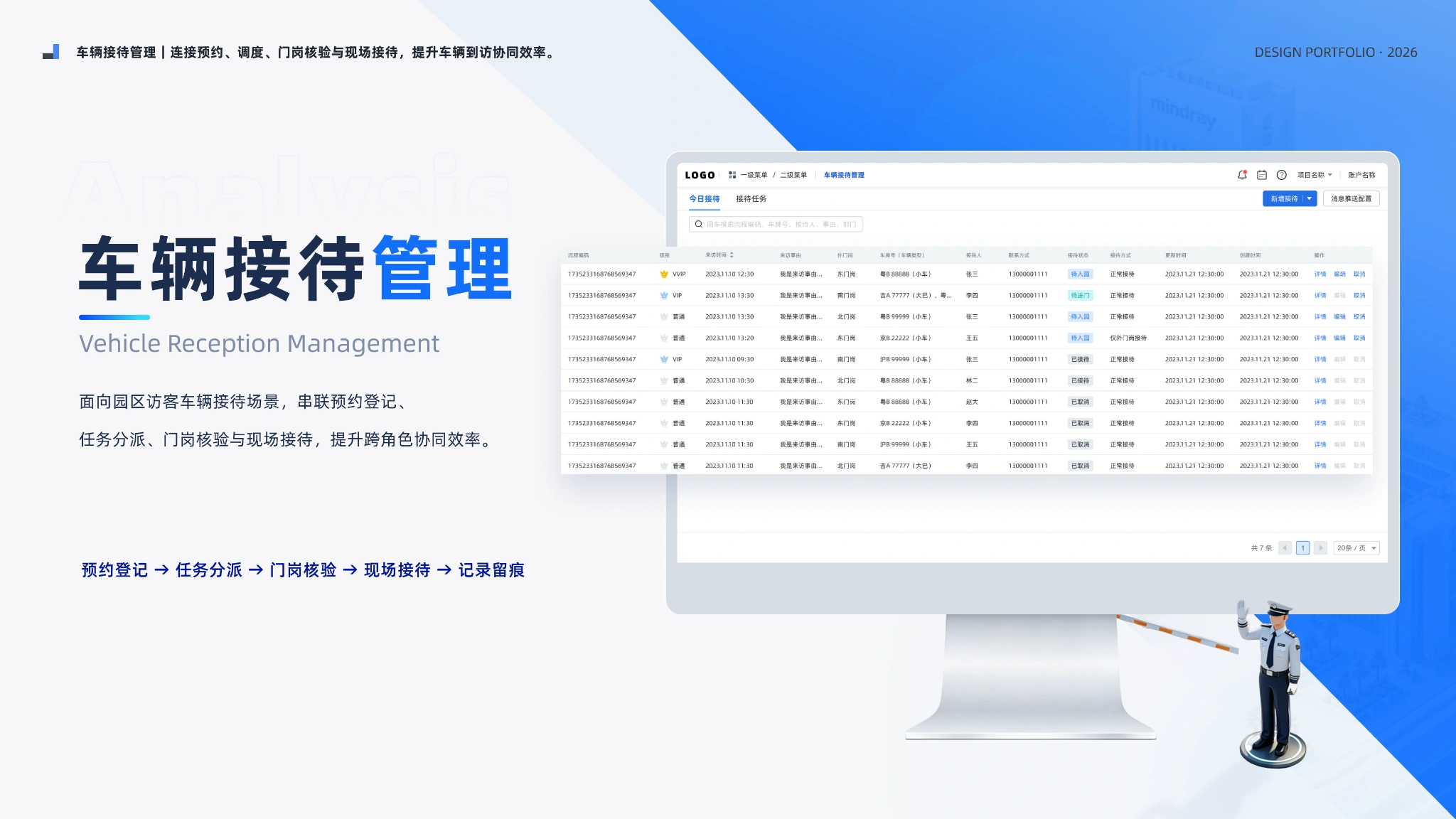 企业级运营平台 UX/UI 设计 · 车辆接待管理