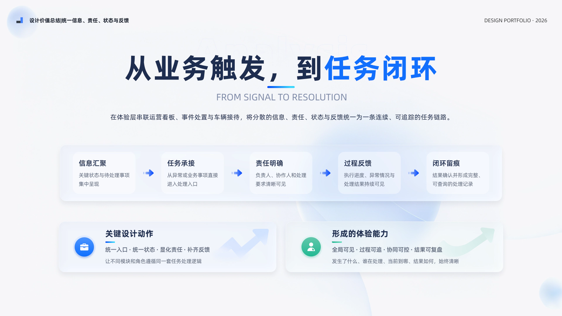 企业级运营平台 UX/UI 设计 · 设计价值总结